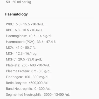 Vet Nurse Quick Reference screenshot